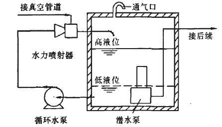 使用射流泵的真空站示意圖